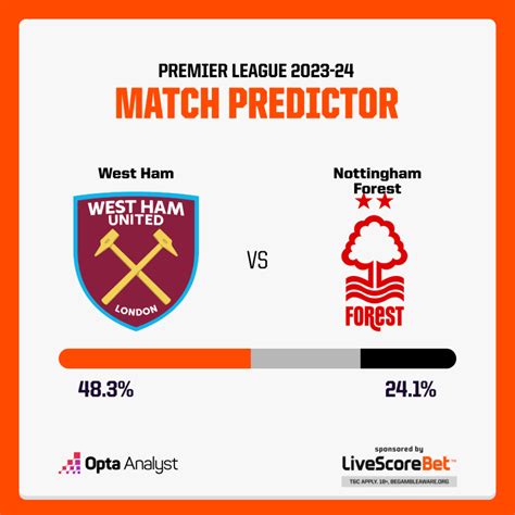 West Ham vs Nottingham Forest: Prediction and Preview | Opta Analyst