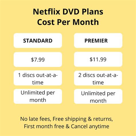 Netflix Guide: Netflix Cost Per Month With Tax - Netflix Pricing Plans 2021