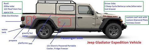 Jeep Gladiator Expedition Vehicle | Jeep Gladiator (JT) News, Forum ...