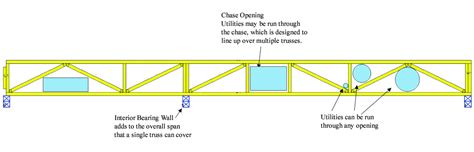 Penn-Truss Mfg. Inc.