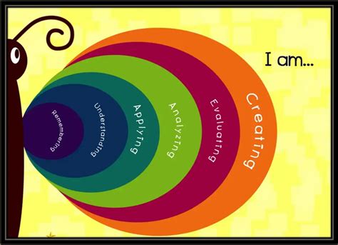 Verb Wheel - Learn Bloom's Taxonomy Wheel - Quran Mualim