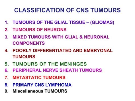 Cns tumors