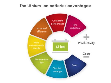 Lithium-ion batteries on floor scrubbers: learn all about the ...