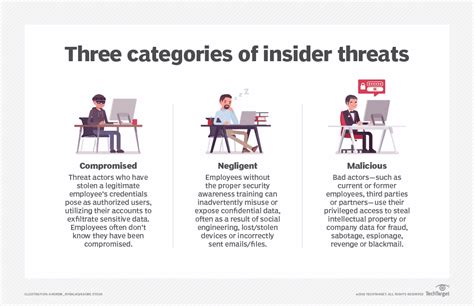 insider threat; an expert detailed definition, their types and ...