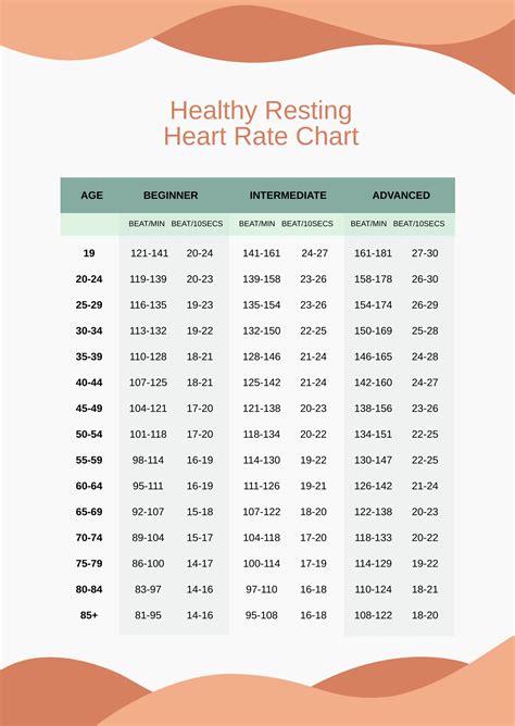 10 Second Heart Rate Chart