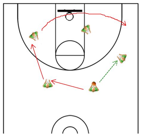 Open Basketball Offense at Michelle Jackson blog