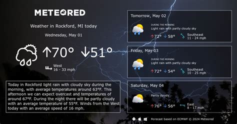 Rockford, MI Weather 14 days - Meteored