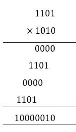 Binary Number System - Definition, Conversion and Examples