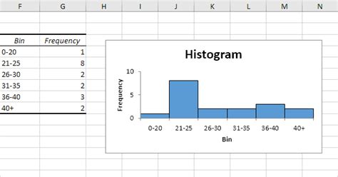 Histogram in Excel - Step by Step Tutorial