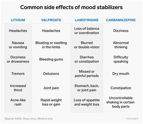 The common side effects of mood stabilizers — and when to see a doctor