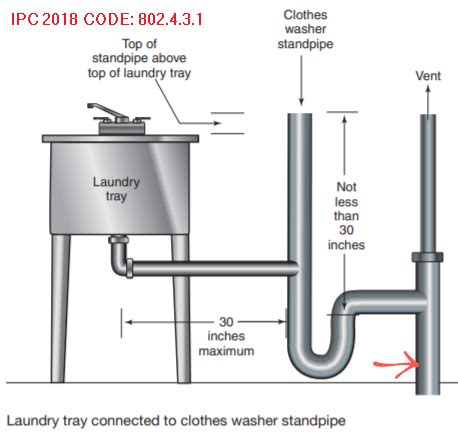 Laundry sink and standpipe : r/Plumbing