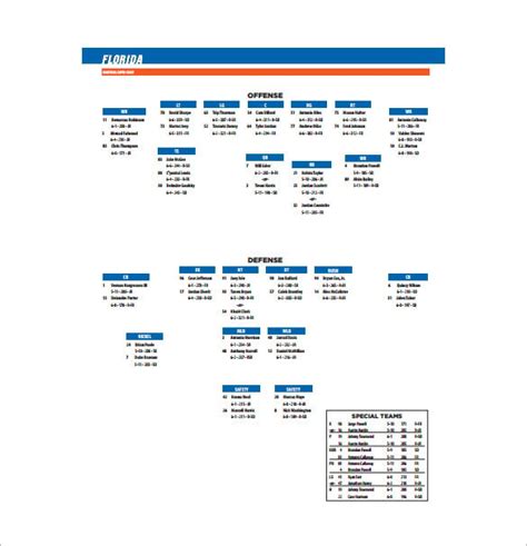 9+ Football Depth Chart Templates - DOC, PDF, Excel | Free & Premium ...