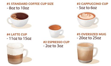 Standard Coffee Cup Sizes in Schemes and Pictures