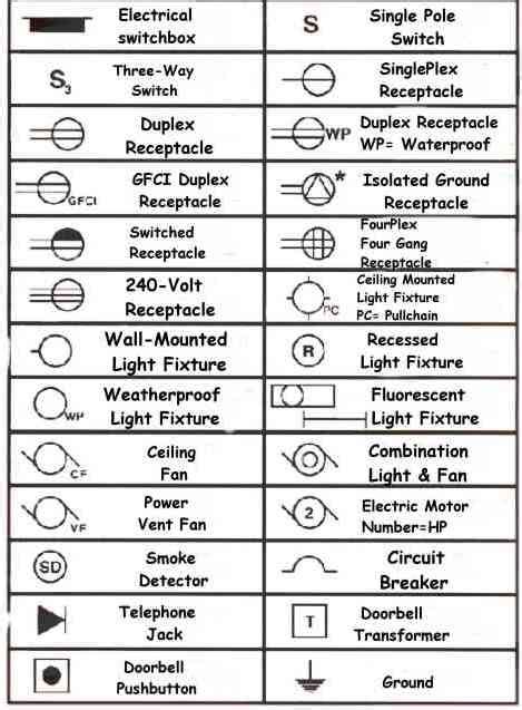 Electrical Blueprints For Dummies