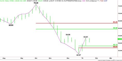 The Two Major Factors Pushing Oil Prices Higher | OilPrice.com