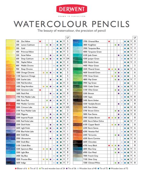 Derwent Watercolour Pencils | Art Supplies Finland