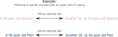 Matched Pairs Design: An Introduction – QUANTIFYING HEALTH