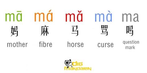 Chinese Pronunciation: The Complete Guide for Beginner | Chinese language words, Chinese ...