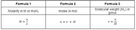 Pharmaceutical Calculations | Moles and Molarity - Part 2