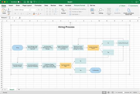 Flow Chart Template Excel Lovely Excel Flowchart Template Process - Riset