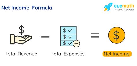 Net Income Formula What Is It Formula In Excel - buickcafe.com