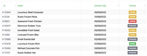 react-simple-tailwind-table - npm