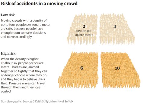 Crowd Crush : r/Infographics