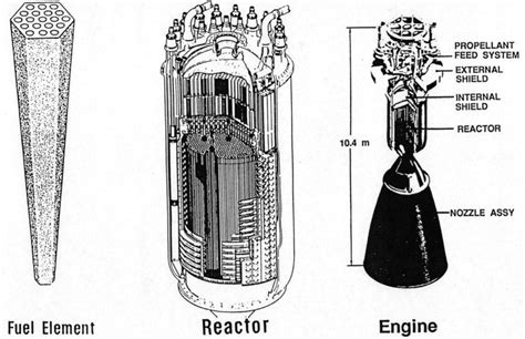 ToughSF: NTER: Nuclear Thermal-Electric Rocket