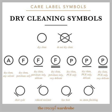 Care Label Symbols: What Do They Mean? | the concept wardrobe | Care label symbols, Dry cleaning ...