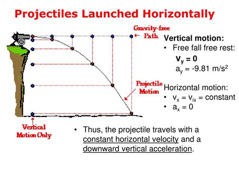 4C: Projectiles launched horizontally & Circular Motion | Quizizz