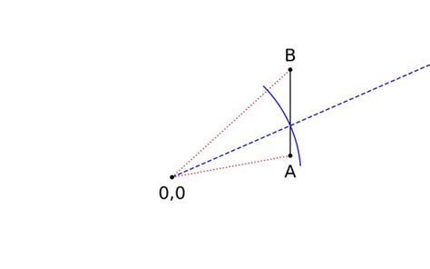 Line-Arc Intersection / aallman | Observable