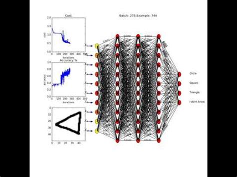 Neural Network Demo Animation - YouTube