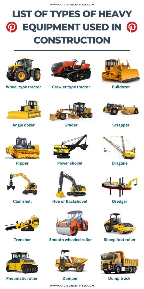 What Are The Different Types Of Heavy Equipment at Mary Mecham blog