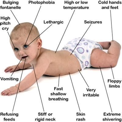 Pediatric Meningitis