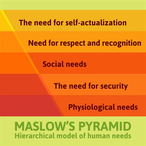 Detailed famous Maslow pyramid 352546 Vector Art at Vecteezy