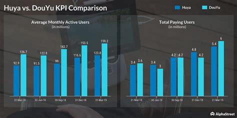 All you wanted to know about DouYu IPO | AlphaStreet