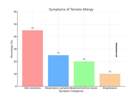 Tomato Allergies: Causes, Symptoms, and Tips for Relief » Tomato Answers