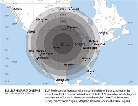 Trump Plans Executive Order To Study Risks Of EMP Attack | Zero Hedge