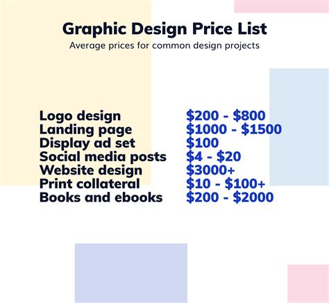 Graphic Design Price, Speed & Quality: Must You Settle?