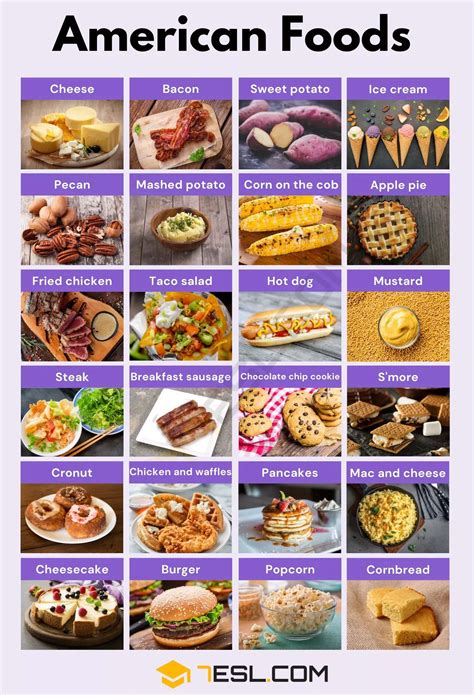 American Food Popular American Foods, List Of American Foods, American ...