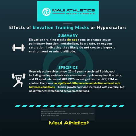 Effects of Wearing an Elevation Training Mask - Maui Athletics