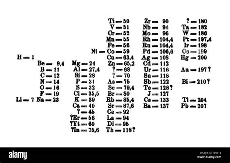 Mendeleev Periodic Table High Resolution Stock Photography and Images - Alamy