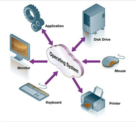 process management in operating system - IshaantaroBennett