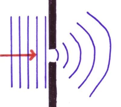 Diffraction Of Light Examples