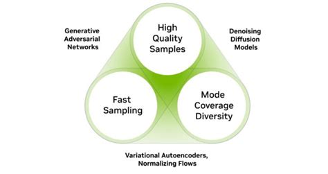 How Are Foundation Models Used in Gaming? | NVIDIA Blog