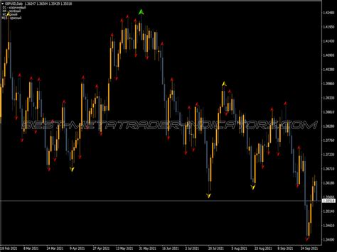 Fractal Mtf Select Indicator ⋆ Best MT4 Indicators (.mq4 or .ex4) ⋆ Best-MetaTrader-Indicators.com