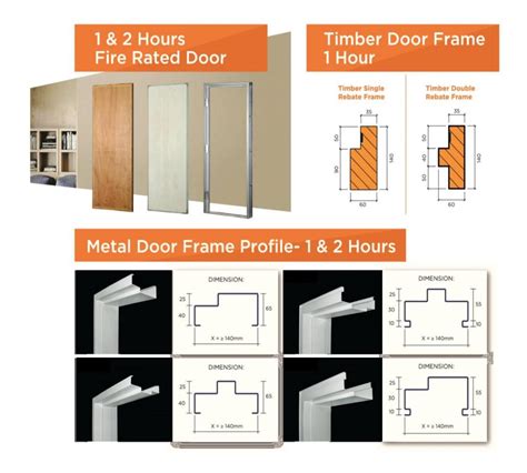 FIRE RESISTANT DOORS - OTM Group