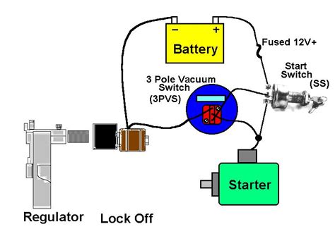 Electric Generator: Diagram Of Electric Generator