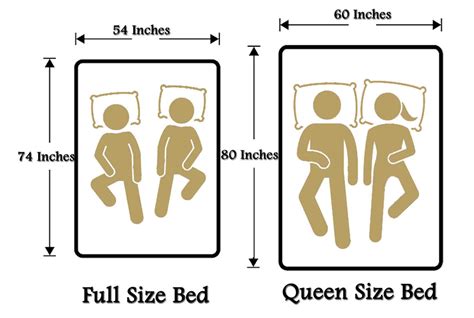 Full Vs Queen Bed dimensions In Inches and CMs - AanyaLinen