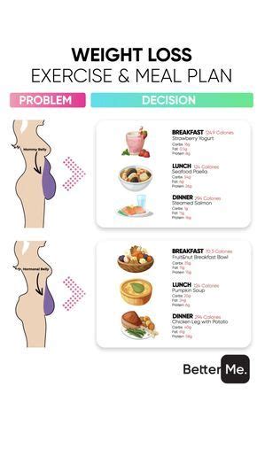 Hidradenitis suppurativa diet a blow by blow guide – Artofit